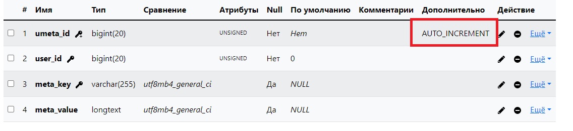 wordpress auto_increment